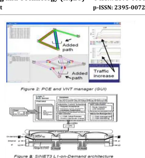 Figure 8 shows an overview of the SINET3 network architecture. The network is composed of:  