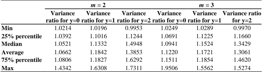 Table 4. Empirical comparative performance for long demand histories 
