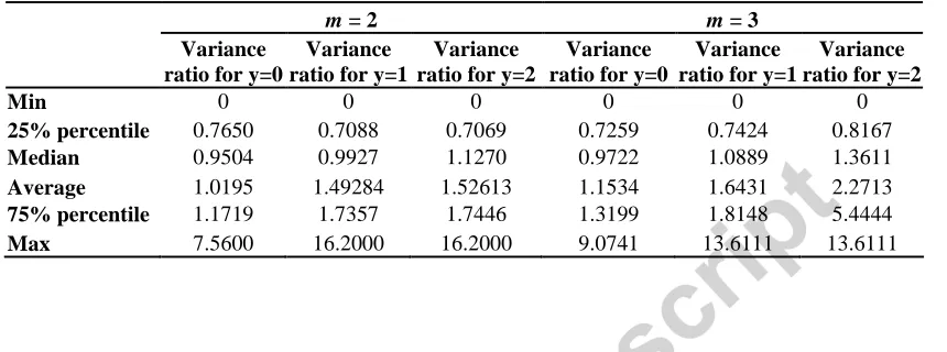Table 5. Empirical comparative performance for short demand histories 