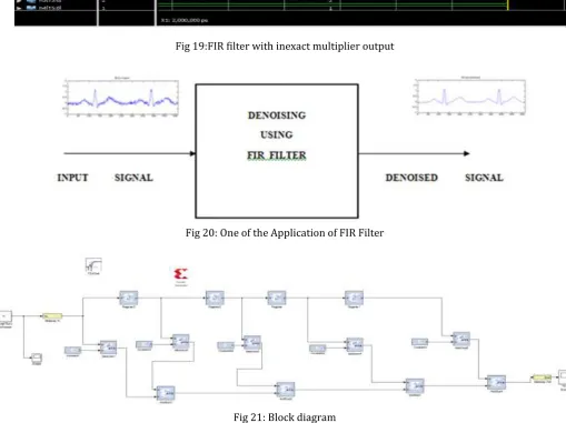 Fig 19:FIR filter with inexact multiplier output 