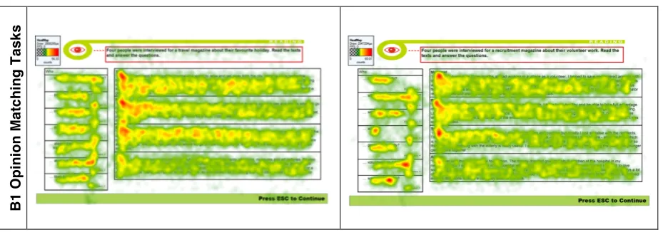 Figure 6: Heat maps of the old Aptis B1 Banked Gap-fill tasks (Brunfaut & McCray, 2015, p