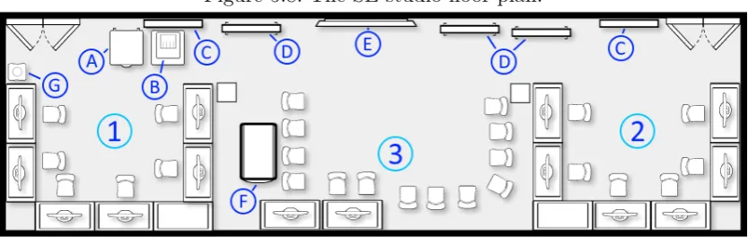 Fig ur e 5 .8 : T he SEs t udio