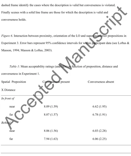 Figure 5. Examples of scenes used in Experiment 2. Scenes without boundaries are those for 