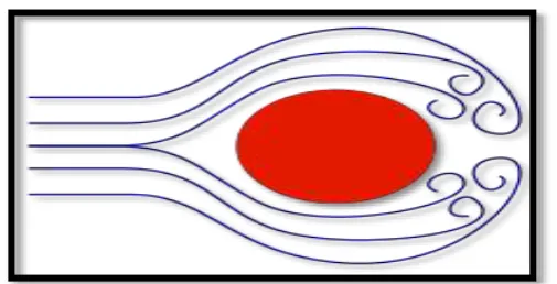 Fig - 1: Drag Coefficient 