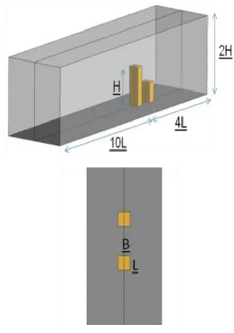 Fig - 2: Domain size 