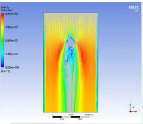 Fig - 5: Drag coefficient for Diamond shape 