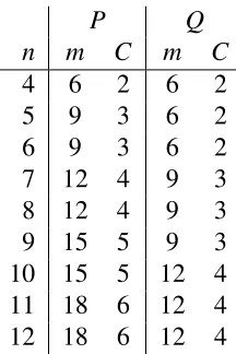 Table 1: Instance parameters.