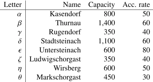 Table 7: Sheltering regions of Kulmbach district