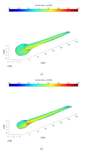 FIGURE 7.LAMINATE NORMAL STRESS OF a) THE REFERENCE BLADE AND b) THE PROBABILISTICALLY DESIGNED BLADE ATTHE 3 O’CLOCK AZIMUTH POSITION FOR A WIND SPEED OF 12.0 M/S AND A ROTOR SPEED OF 12.1 RPM.