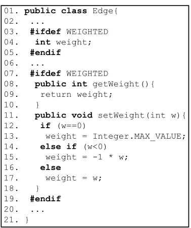 Figure 1: Part of the feature code WEIGHTED of a SPL of graphlibraries.