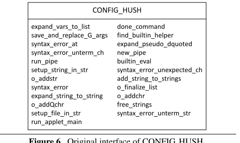 Figure 7. Segregated interface of CONFIG HUSH.