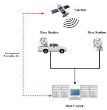 Fig -2: Data hiding over encrypted domain 