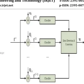 Fig-5: Schematic diagram for data extraction 