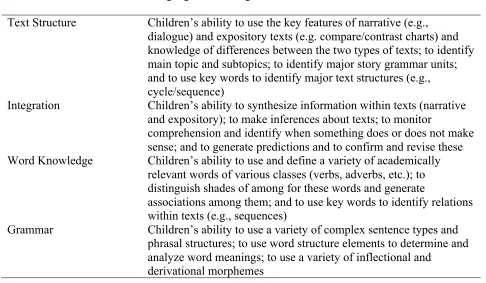 Table 2 Scope of Instruction: Four Language Domains Targeted in Let’s Know! Instruction 