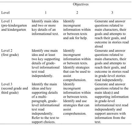 Table 3 Example Objectives for Three Levels for the Integration Domain  