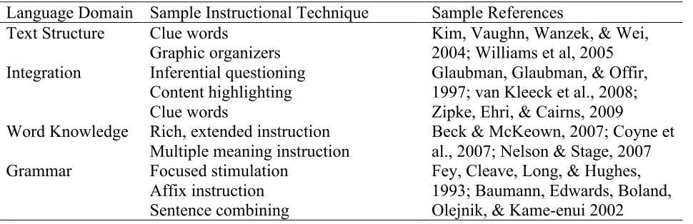 Table 4  