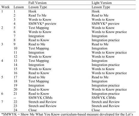 Table 6  
