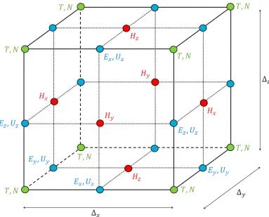 Figure 3.1: The basic computational grid unit cell, with the positions of ﬁeld nodesindicated