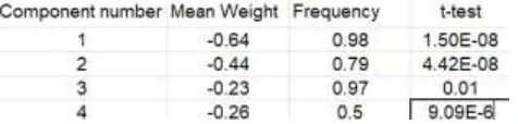 Table shows the classification accuracy, sensitivity and specificity rates achieved by Bagged SVM