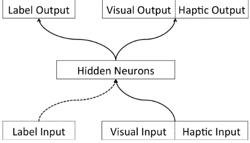 Figure 1. Network architecture  