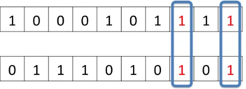 Figure 2. Visual stimuli presented to the network. Blue boxes represent overlapping features