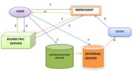 Fig- 1: System Architecture diagram 