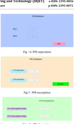 Fig – 6: PIN seperation 