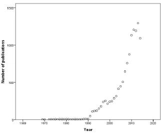 Figure 1 Web of Knowledge citations by year for ‘students’ and ‘feedback’ 