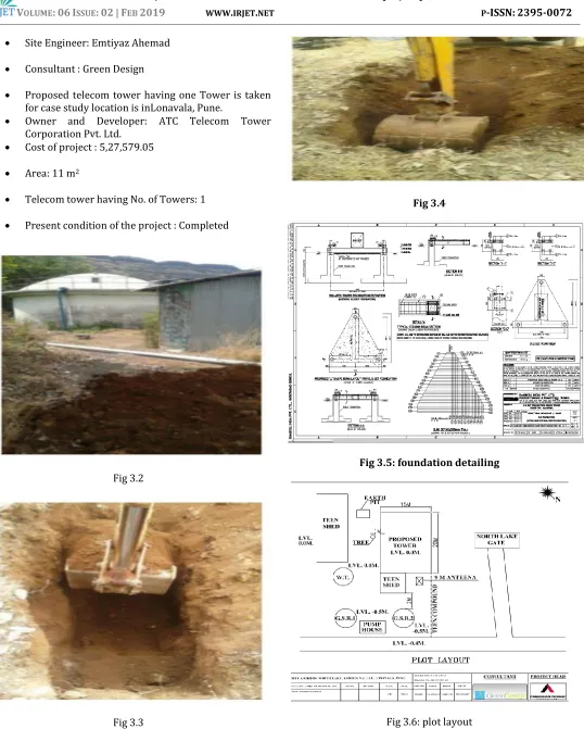 Fig 3.6: plot layout 