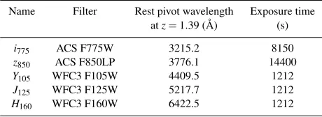 Table 1. HST imaging of XMMUJ2235-2557 used in this study.