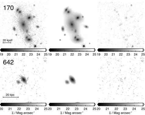 Figure 3. Examples of surface brightness proﬁle ﬁtting of two passivegalaxies (ID 170, 642) in cluster XMMUJ2235-2557