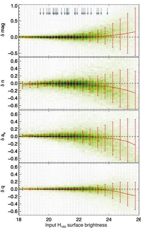 Figure 5 shows the colour proﬁles and logarithmic gradient ﬁts of