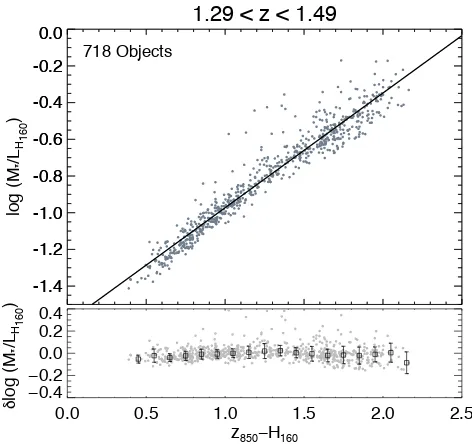 Figure 5. Examples of colour proﬁle ﬁtting of four passive galaxies in thebest logarithmic gradient ﬁts, and the blue dotted-dashed lines are themean of theis the elliptical-averaged(PSF HWHMdotted and dashed line show the minimum (PSF HWHM) and maximumrad