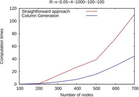 Figure 2: Comparison of computation times.