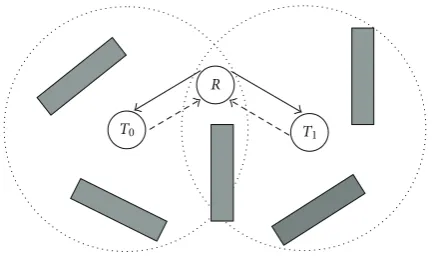Table 1: Network protocol.