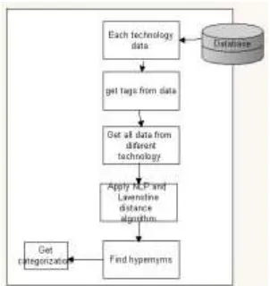 Fig. 1.  Proposed System Architecture 