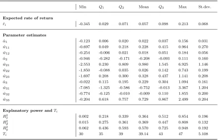 Table 3: Summary statistics for the 769 ﬁrm-speciﬁc estimates