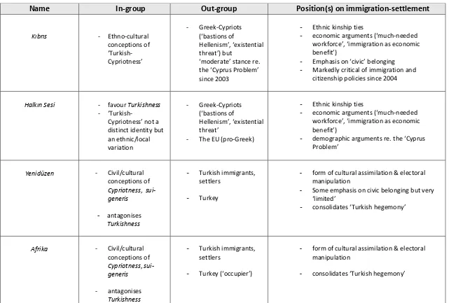 Figure 10. Newspaper positions on immigration-settlement 