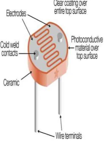 Fig. 2.2.4: Photovoltaic Cell 