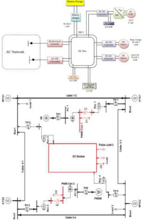 Fig -2: Schematic network DC connected to the network 