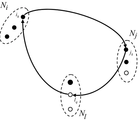 Figure 4: Graphical representation of the basic local search procedure. The