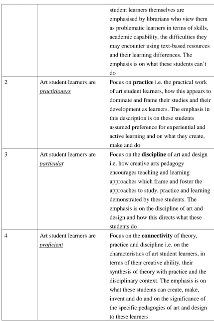 Table 4.1 Outcome Space 