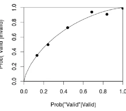 Figure 2.3: Example of a ROC Curve
