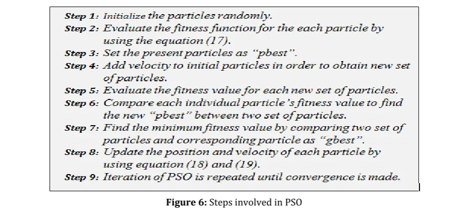 Figure 6: Steps involved in PSO 