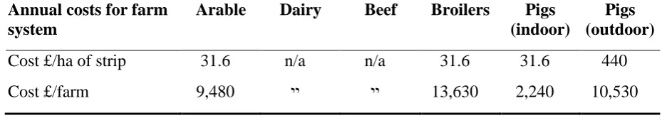 Table 4 Example of the format used to describe each method in the ‘User Manual’: Method 9