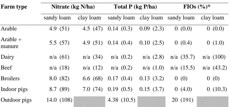 Table 4 (continued) Example of the format used to describe each method in the 'User 