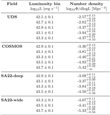Table A1. For each ﬁeld we present the median line-ﬂux completeness per bin, which we use to correct the z = 5.7 number densities.We only consider number densities from sub-ﬁelds with a line-ﬂux completeness higher than 25%.