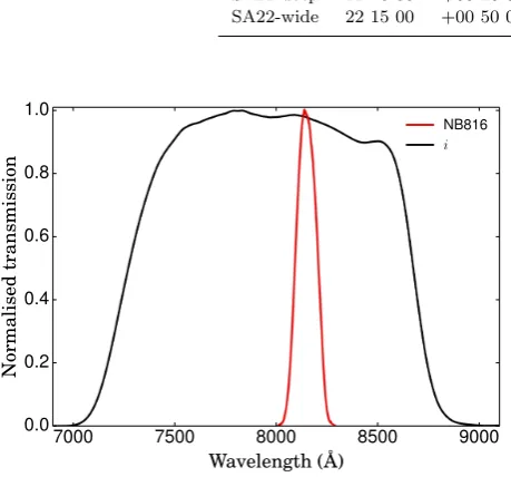 Table 1. Our NB816 data in the COSMOS, UDS and SA22 ﬁelds. The SA22 ﬁeld was separated into two sub-ﬁelds, deep and wide,according to its signiﬁcantly diﬀerent NB816 depth