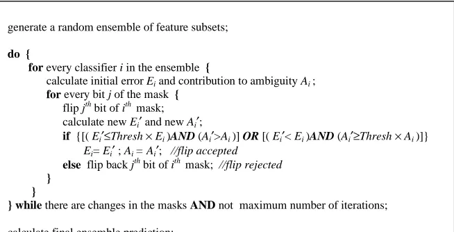 Fig. 2.   The algorithm for generating ensembles while emphasising diversity in ensemble members