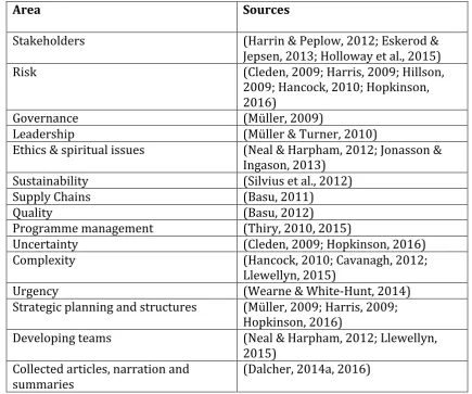 Table 4. Key focus areas and sources  